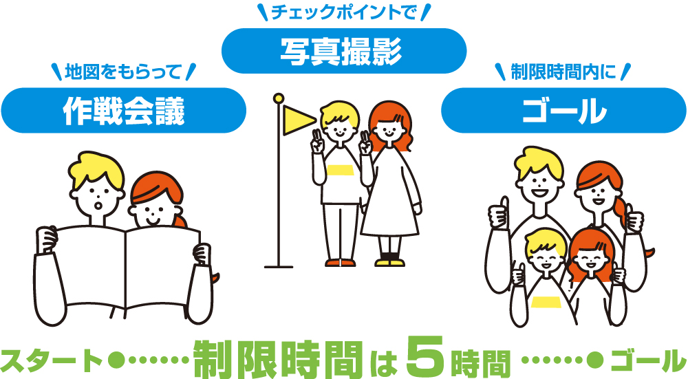 タウントレック金沢2025競技説明