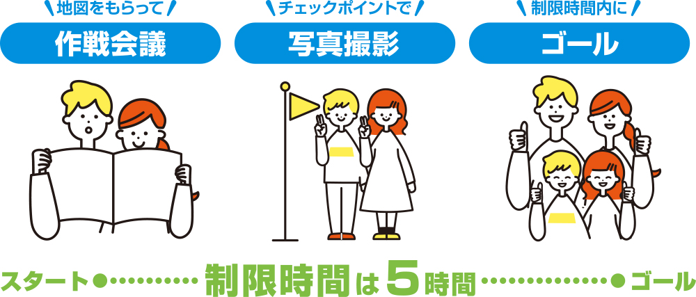 タウントレック金沢2025競技説明
