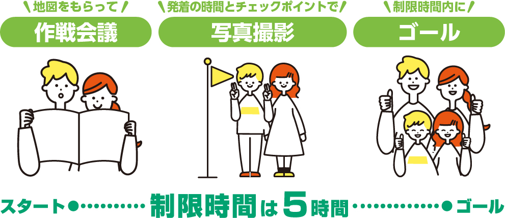 タウントレック金沢2026競技説明